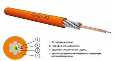 Кабель оптический ОКМБ 03нг(А)-HF-8A-5.0