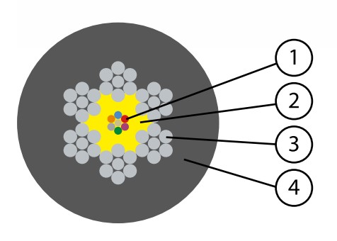 Схема кабеля ОКМБ 02